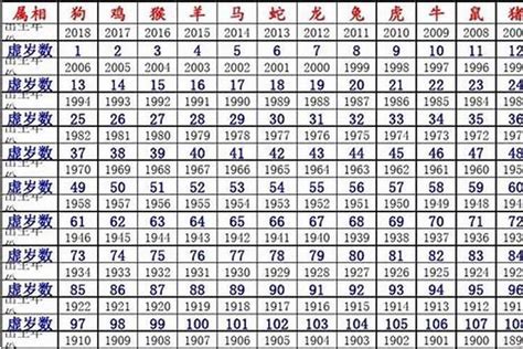 58年属什么|58岁属什么生肖 2020年58岁属什么生肖